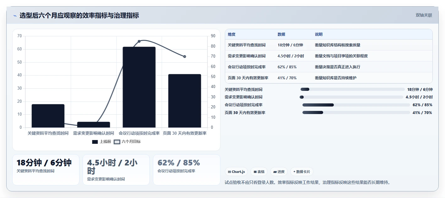 2026年效率之选：6款顶级联合文档工具对比