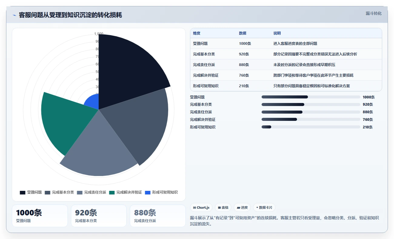 客服主管必读:如何选择最适合团队的客服工作进度表?2026年选型指南