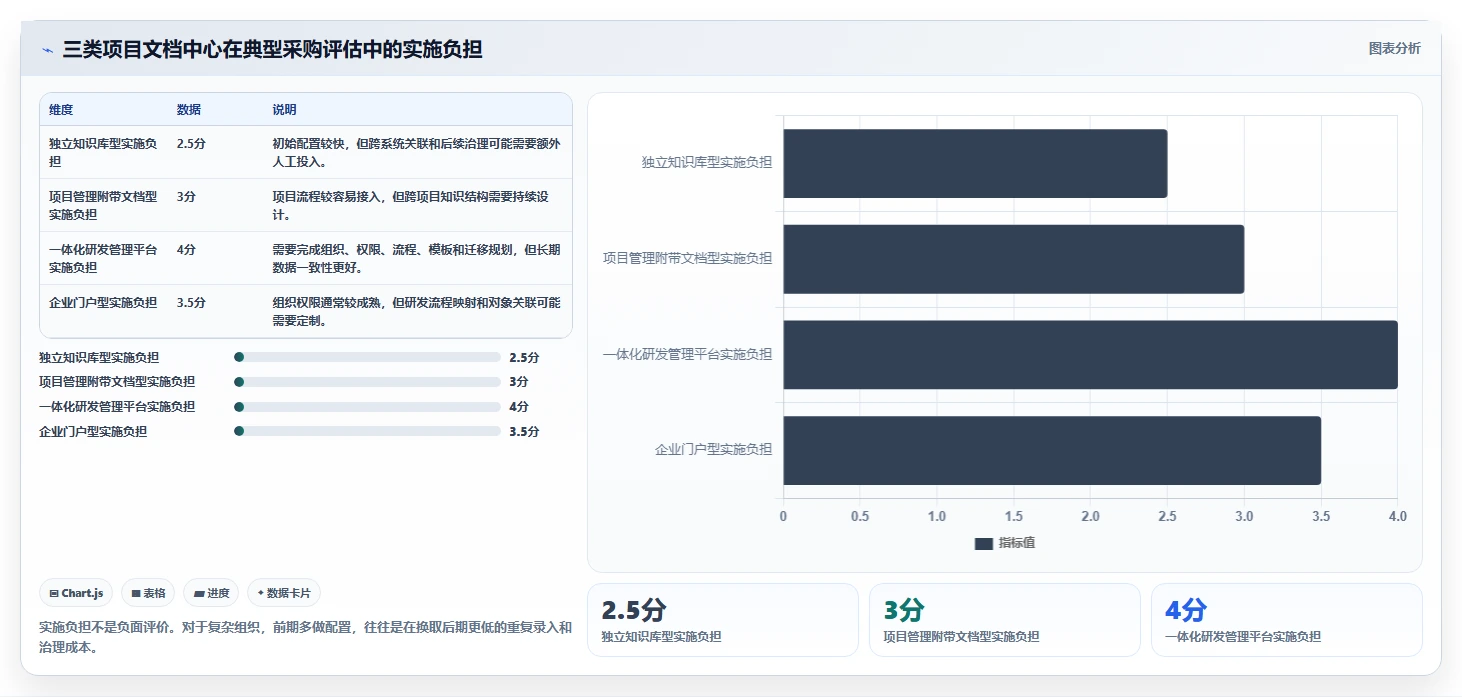 如何选择最佳项目文档中心?2026年研发管理工具对比指南