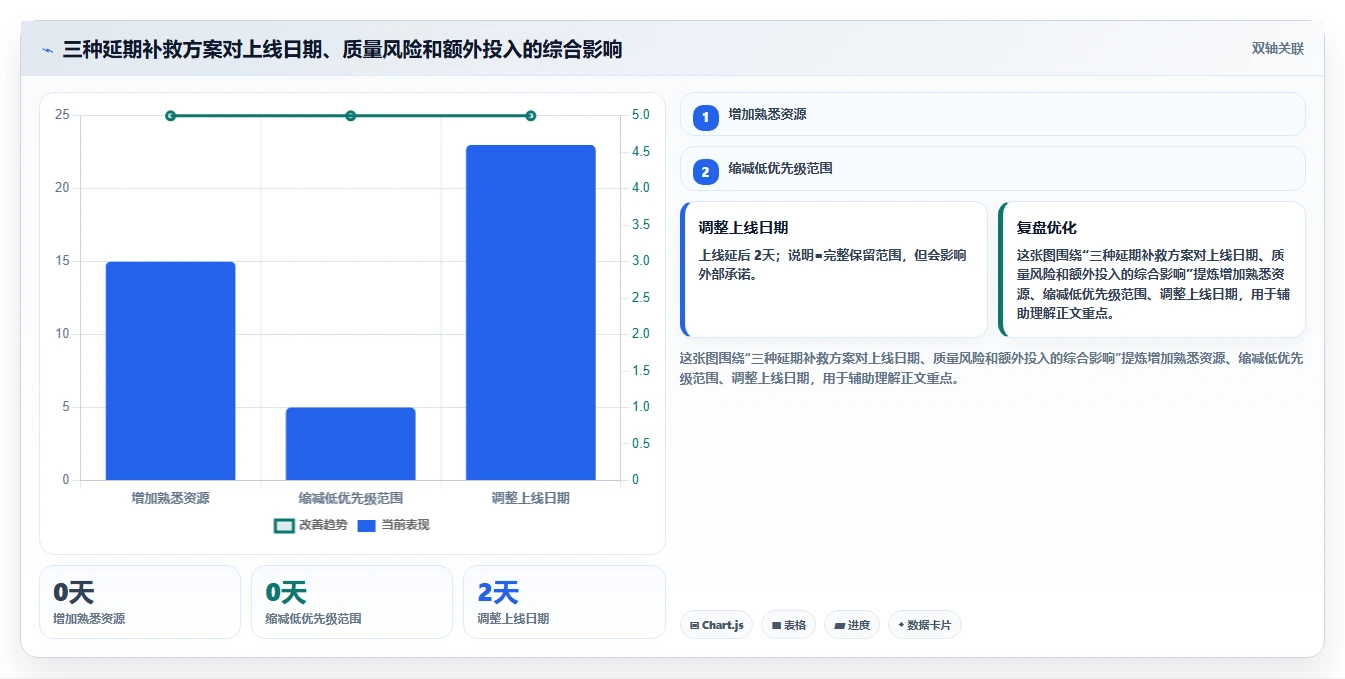 掌握项目进度计划甘特图:提升团队效率的5个秘诀