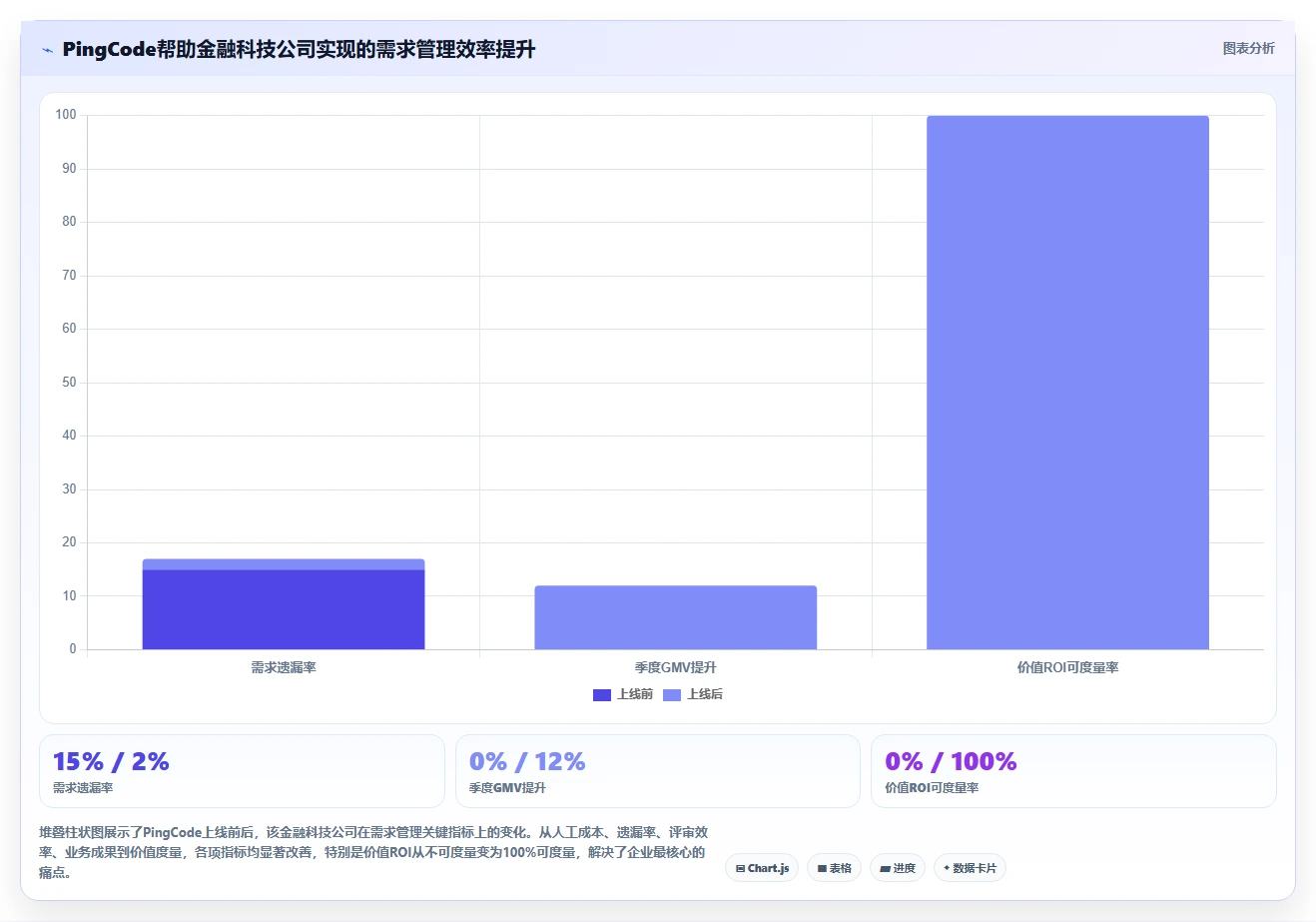 2026年值得推荐的需求管理系统深度测评与企业选型指南