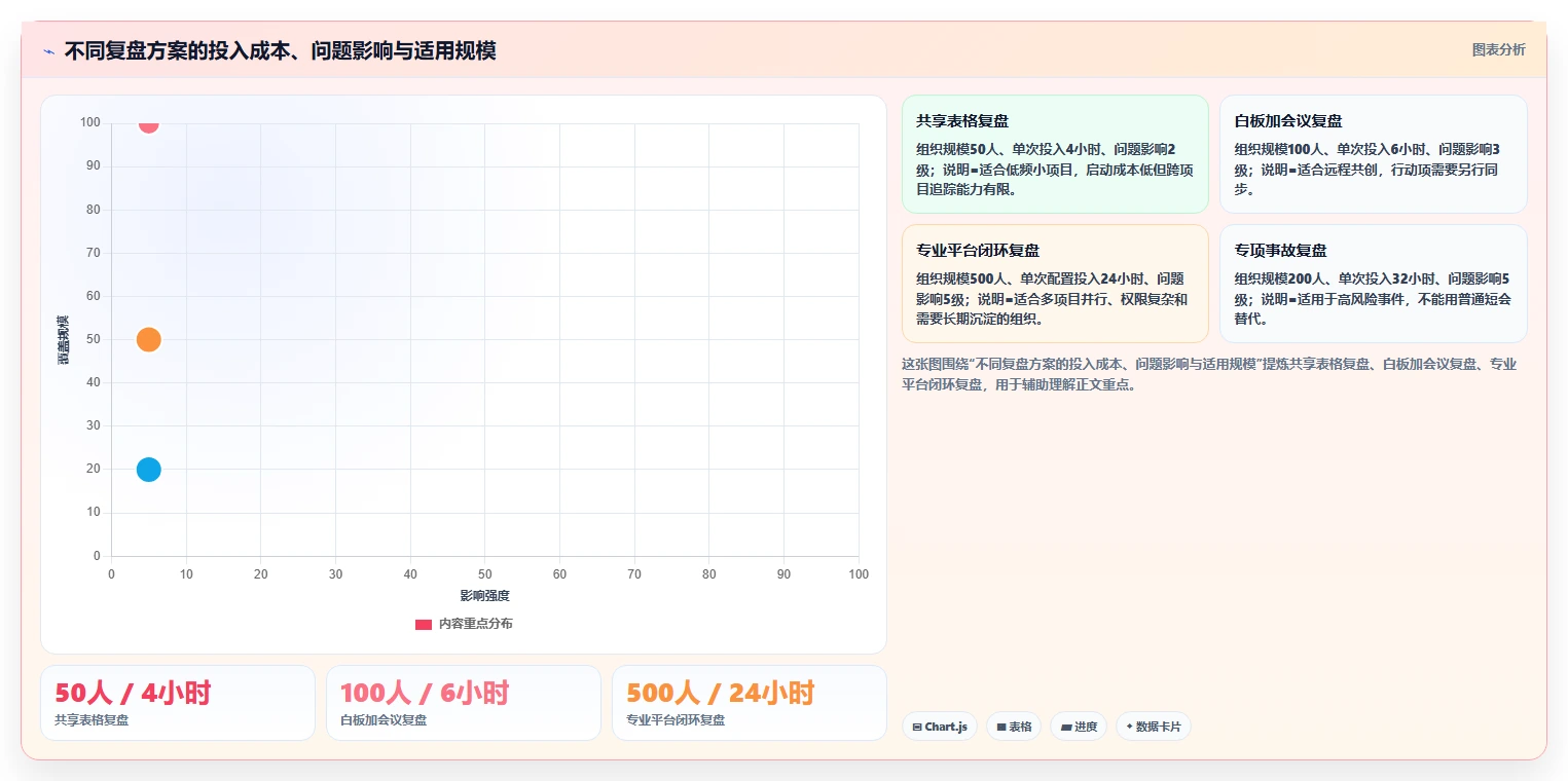 揭秘5大高效项目复盘方法和工具，让你的团队效率翻倍！