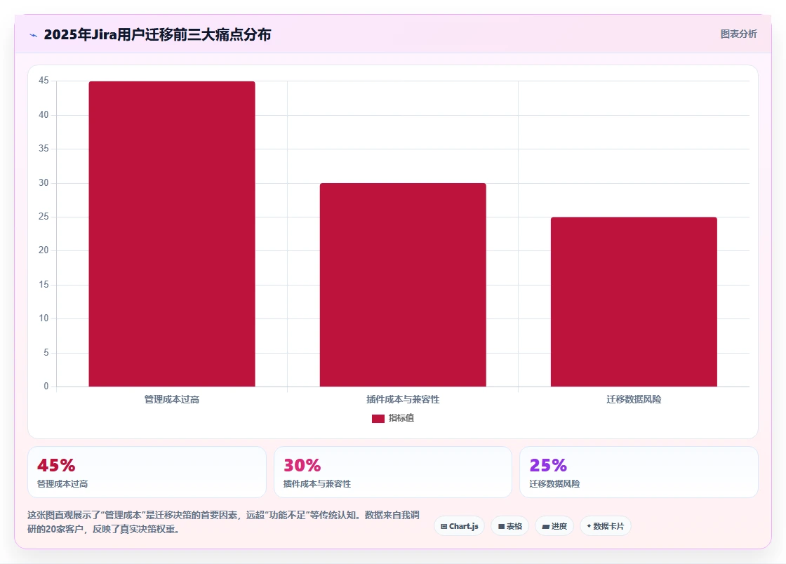 易上手的 Jira 替代软件排行榜有吗？2026年高效选型指南