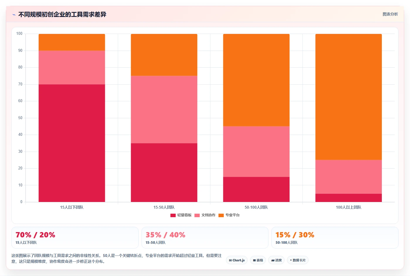 初创企业项目管理工具哪个最实用？2026年选型测评与对比指南
