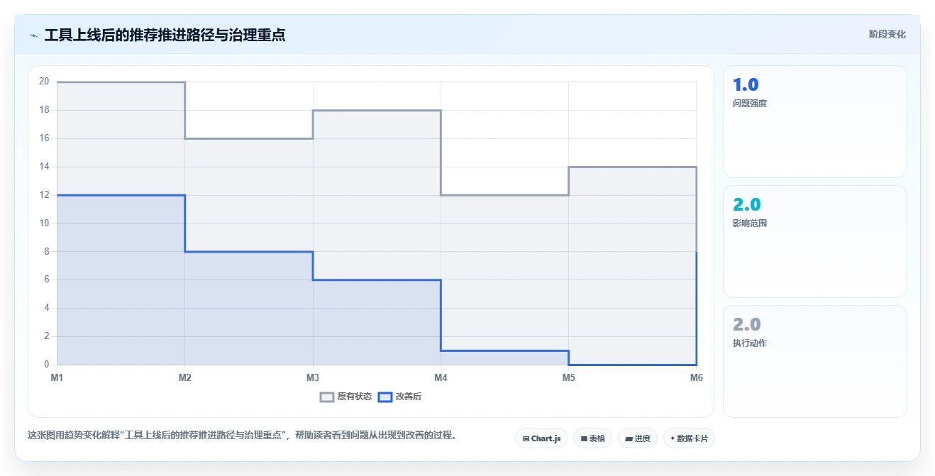 项目管理新趋势：2026年最受欢迎的5大在线做计划图的软件盘点