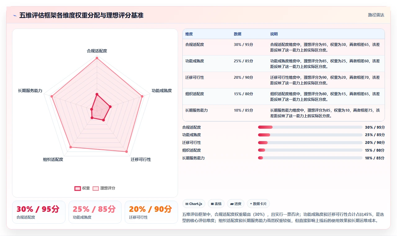 2026年金融信创合规项目管理工具：5款通过实测的选型参考