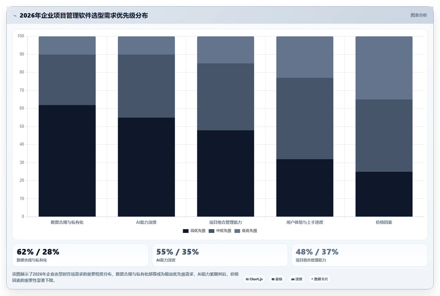 2026年项目管理软件选型指南：7款主流平台深度对比