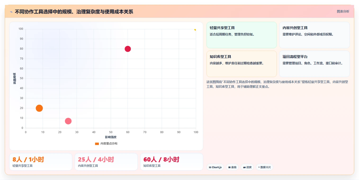 在线协作的未来：5个线上文档编辑工具让你的团队效率翻倍