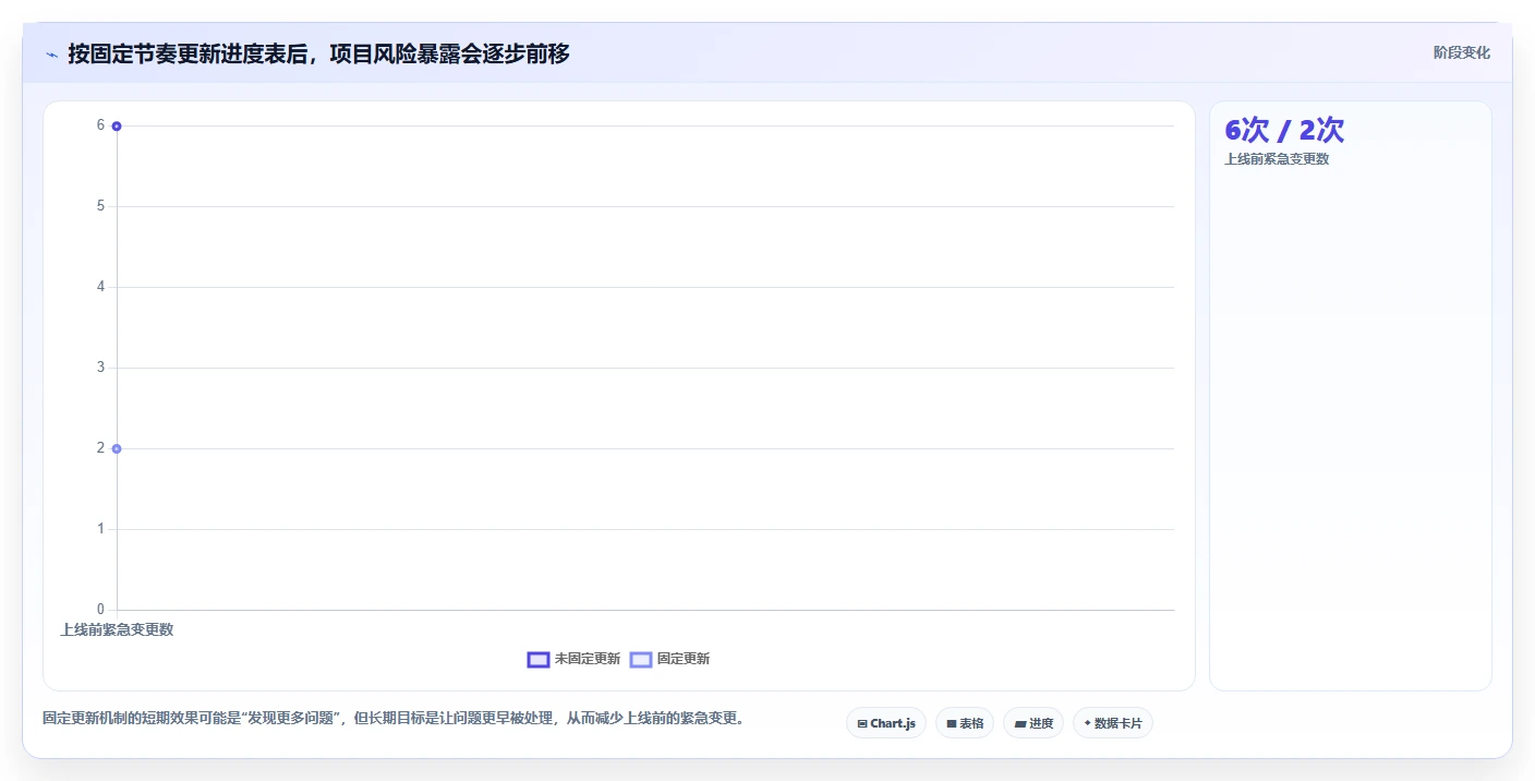 掌握项目进度管理表:5个技巧让你的项目如期完成