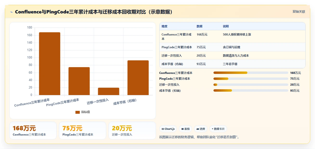 2026年Confluence替代方案选型指南:5款企业级研发管理工具深度对比