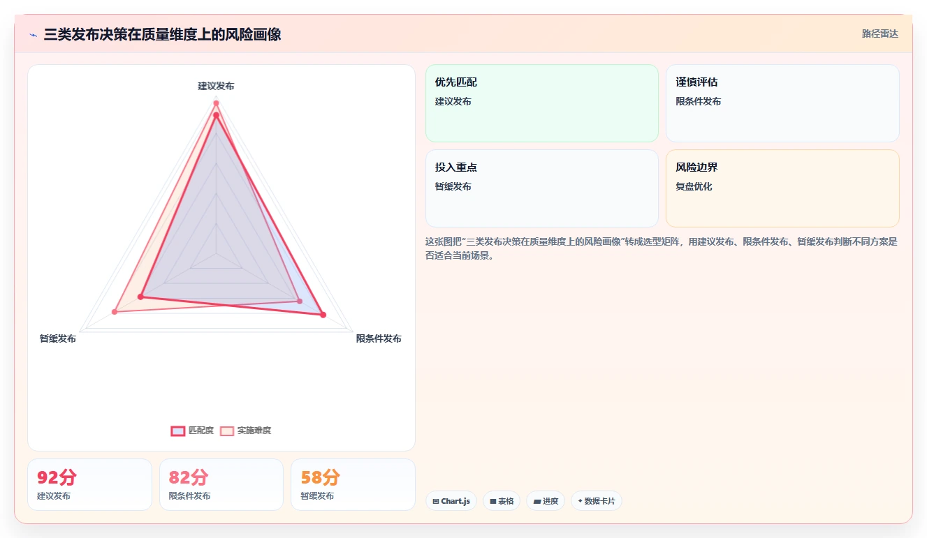 软件测试分析报告:揭秘5大关键指标,让你的产品质量飞跃提升!
