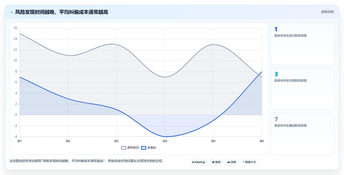 项目管理如何把控项目进度?5个关键技巧助你掌控全局