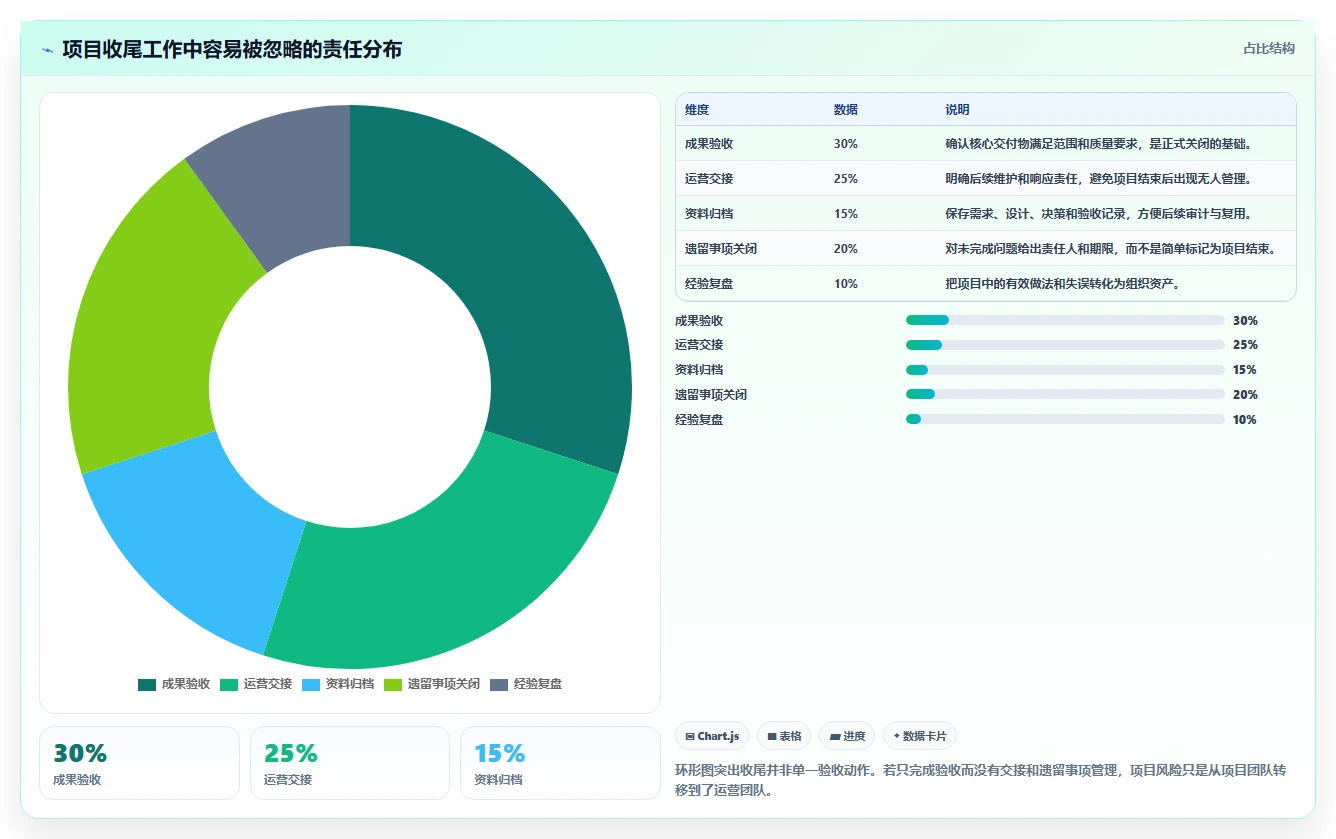 掌握项目管理流程内容的5个关键步骤：从启动到收尾，让你的项目如虎添翼！