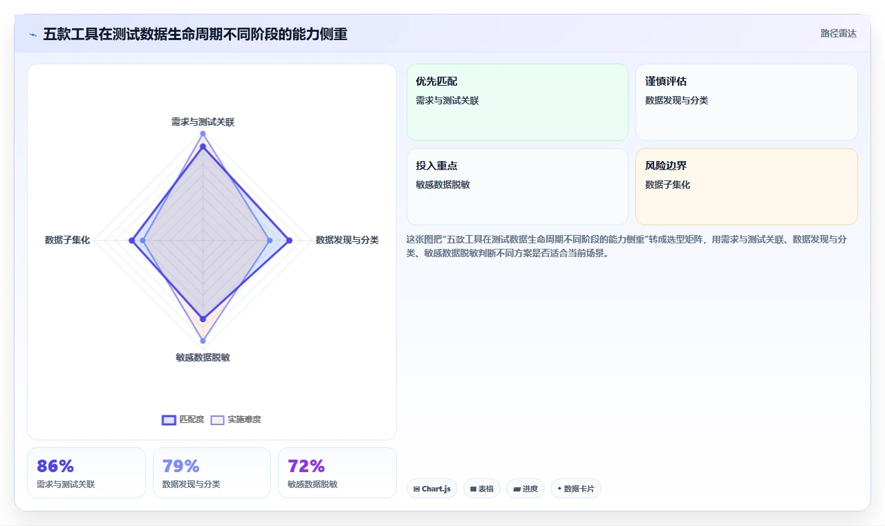 提升测试效率！2026年最值得关注的5款软件测试数据平台