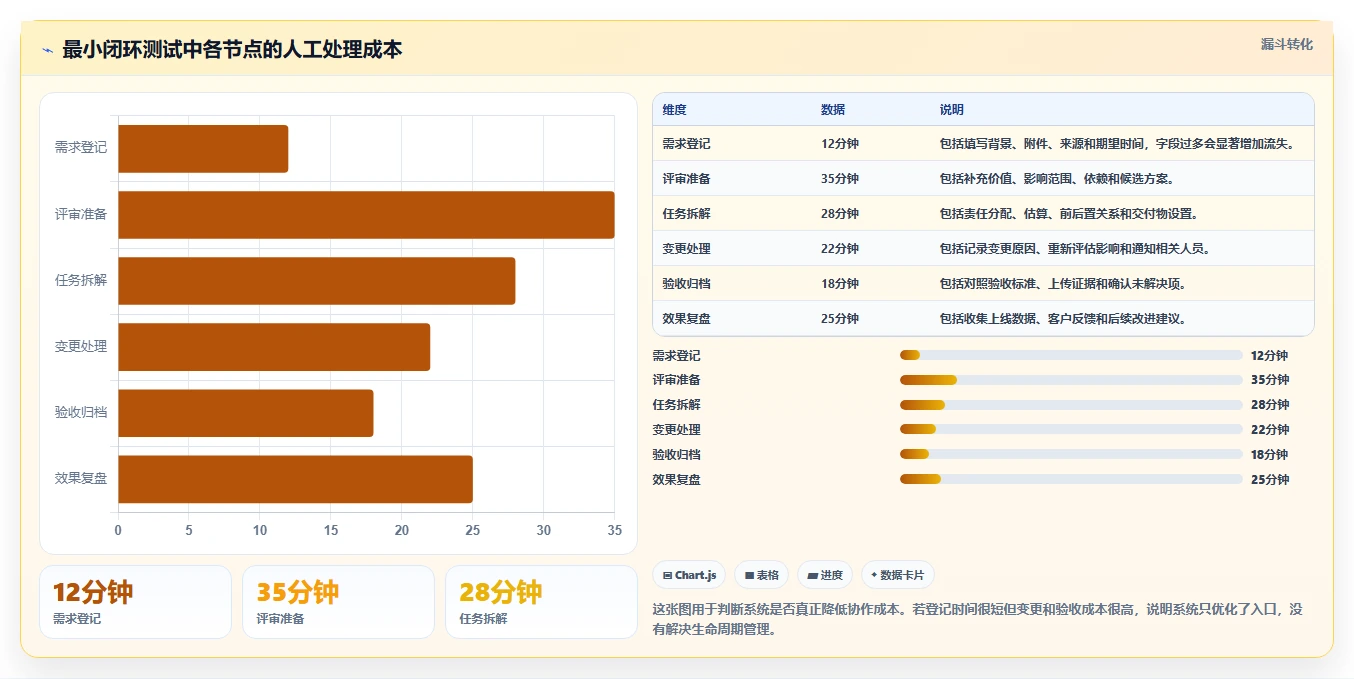 2026年跨部门协作需求管理系统哪个最实用:深度测评与选型指南