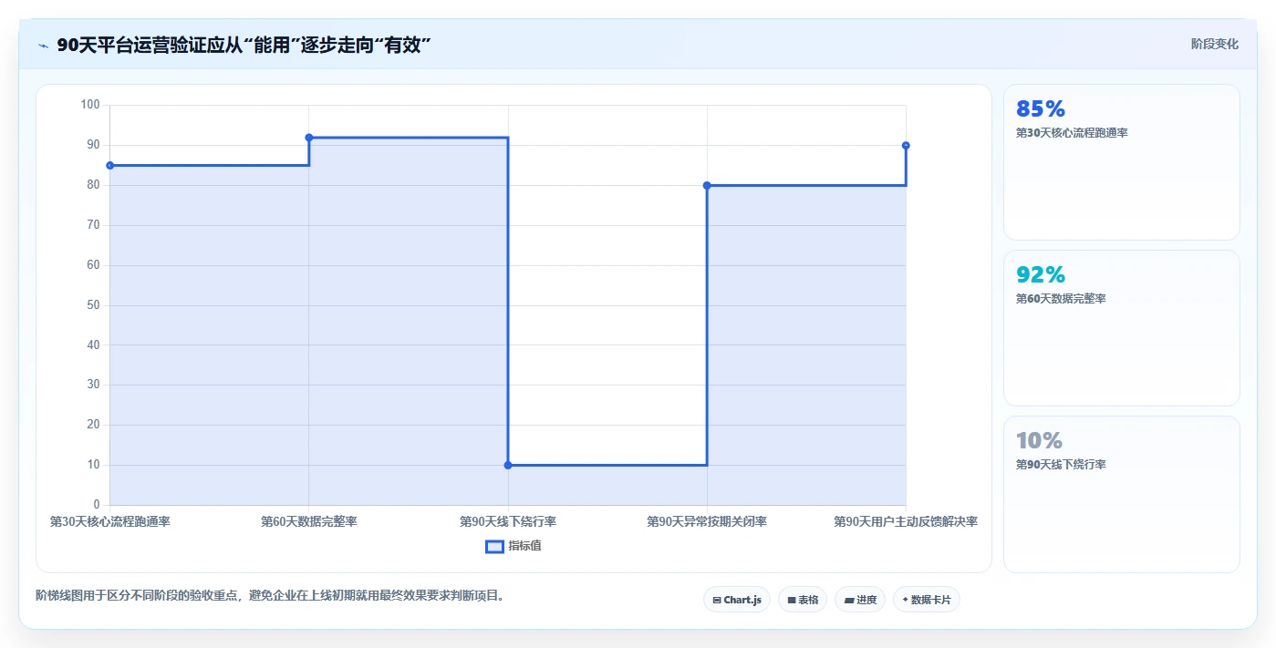 管理平台开发的5个关键步骤:如何打造高效运营的企业神器?