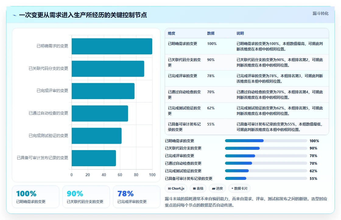研发效率提升必备:2026年度5款顶级系统版本管理工具对比