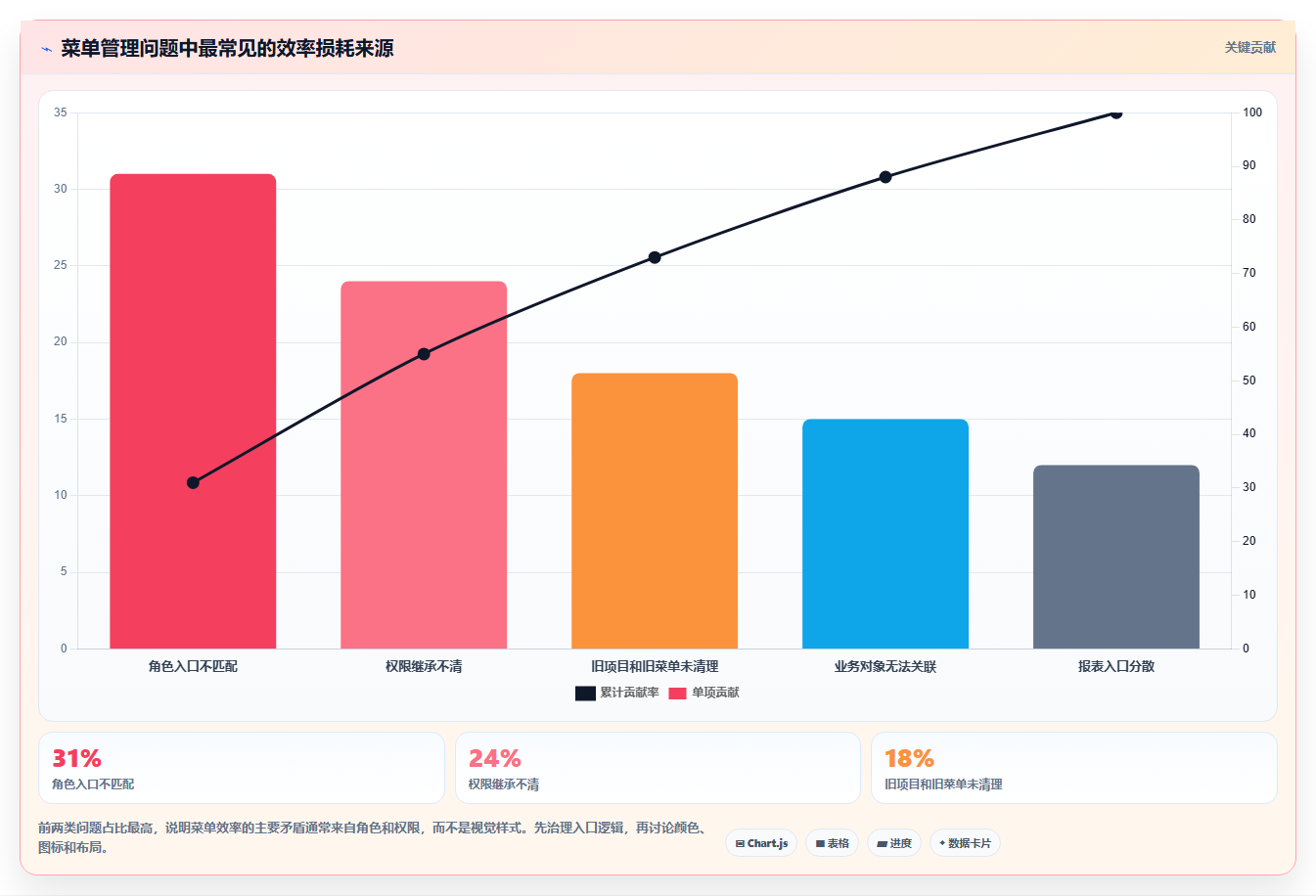 2026年效率之选:6大系统菜单管理工具全面对比