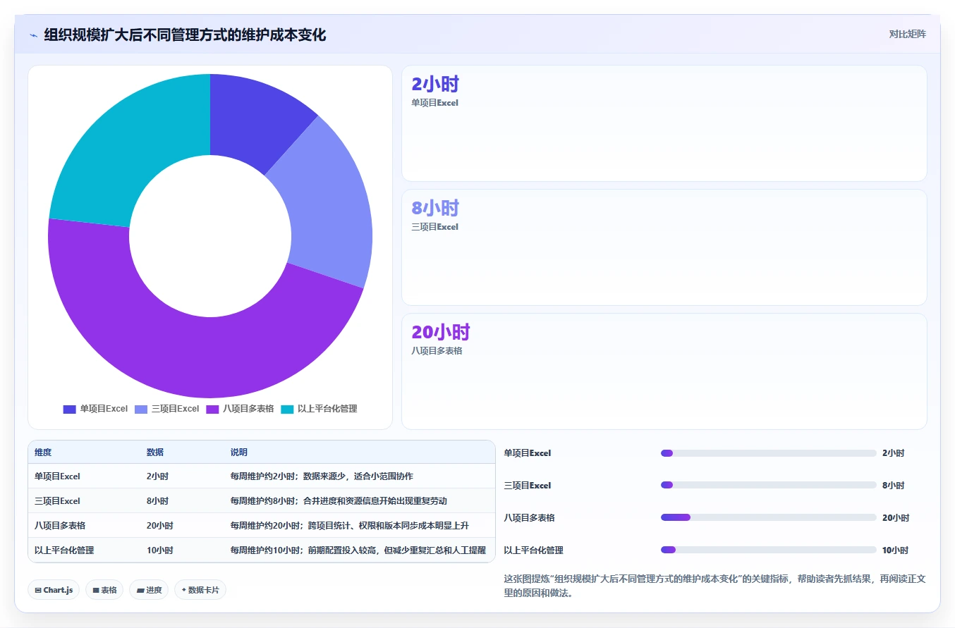 掌握项目管理利器:10个高效项目推进进度计划表模板,让你的项目如虎添翼!