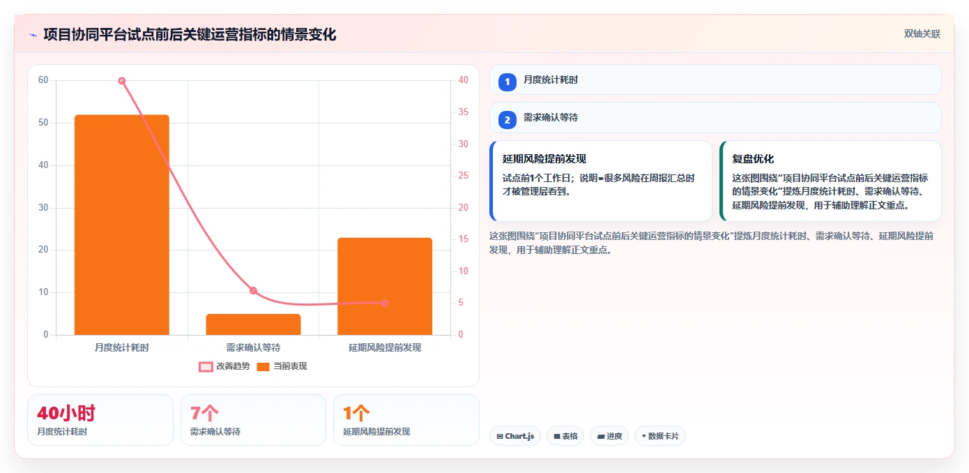 系统测评大揭秘：5个步骤让你成为IT选型专家