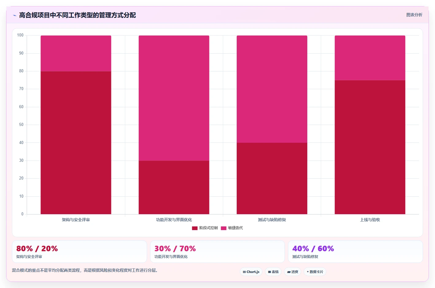 研发模式大变革:敏捷开发VS传统模式,哪个更适合你的团队?