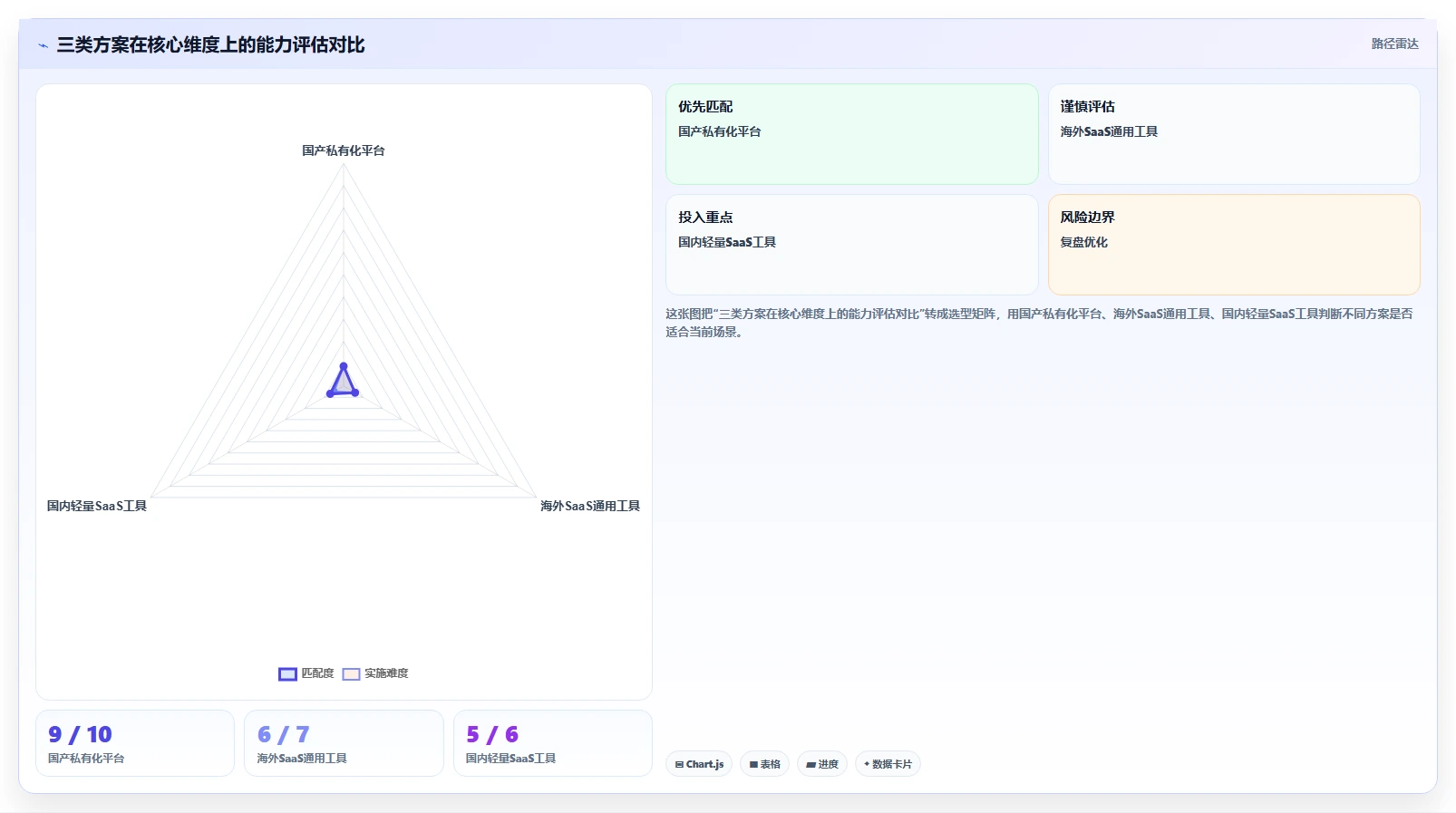 2026支持全流程的 Jira 替代软件用哪款合适?深度测评与选型推荐