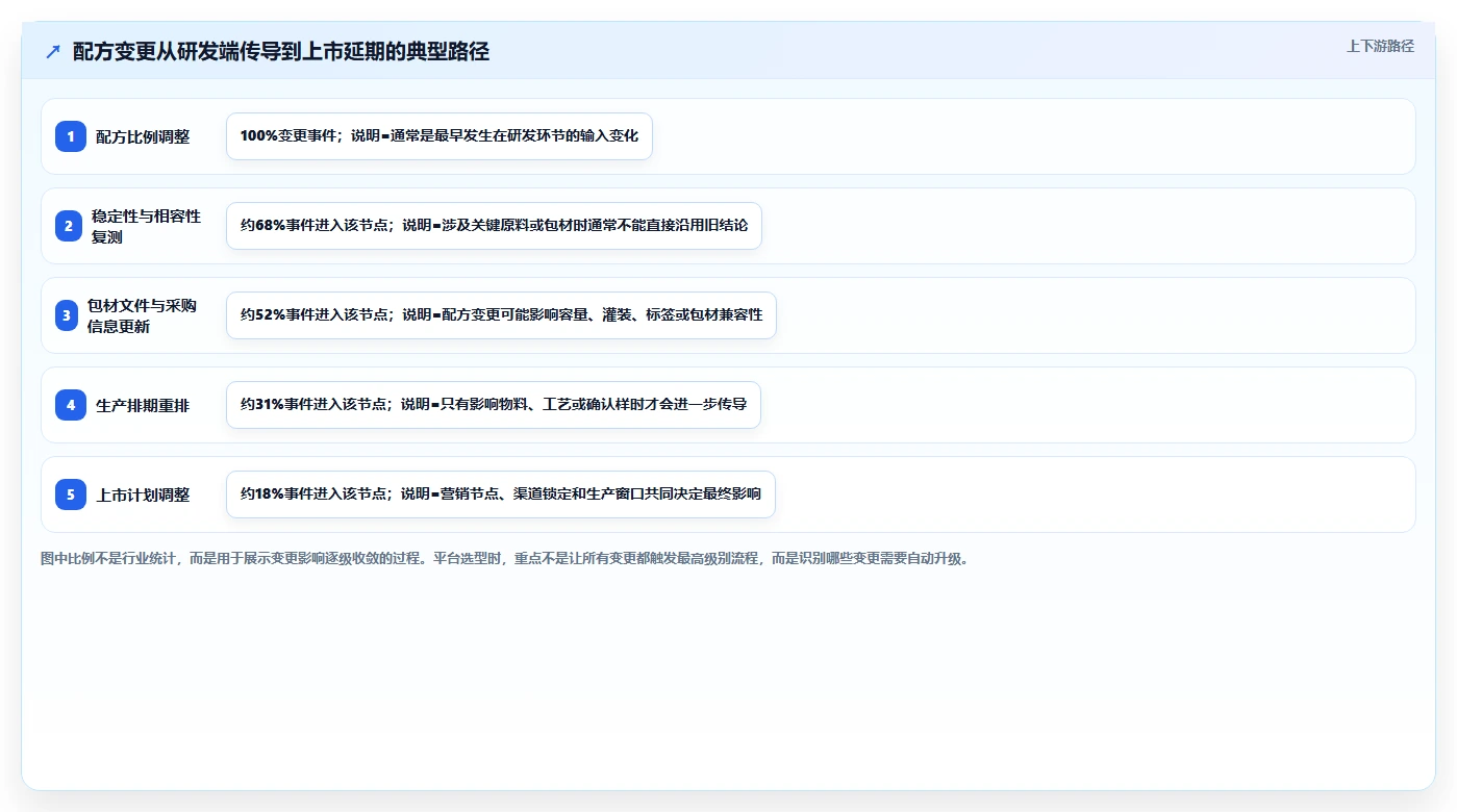 2026年美妆行业研发管理工具选型：6款主流平台深度对比