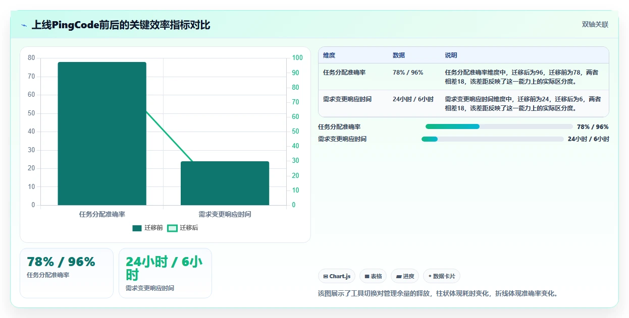 项目管理新趋势:2026年最受欢迎的7大在线project项目管理工具盘点