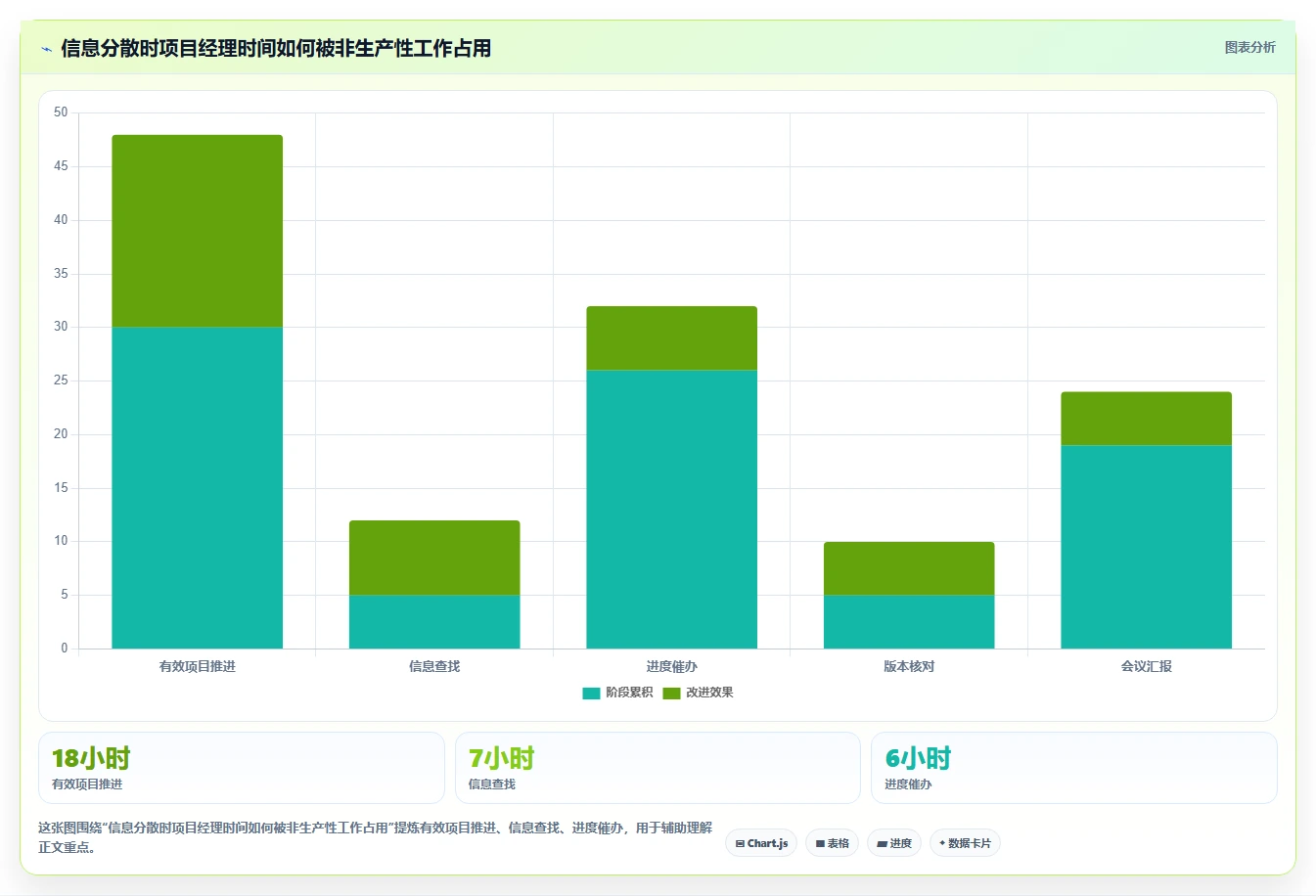 项目管理系统如何提高工作效率?5个实用技巧助你事半功倍