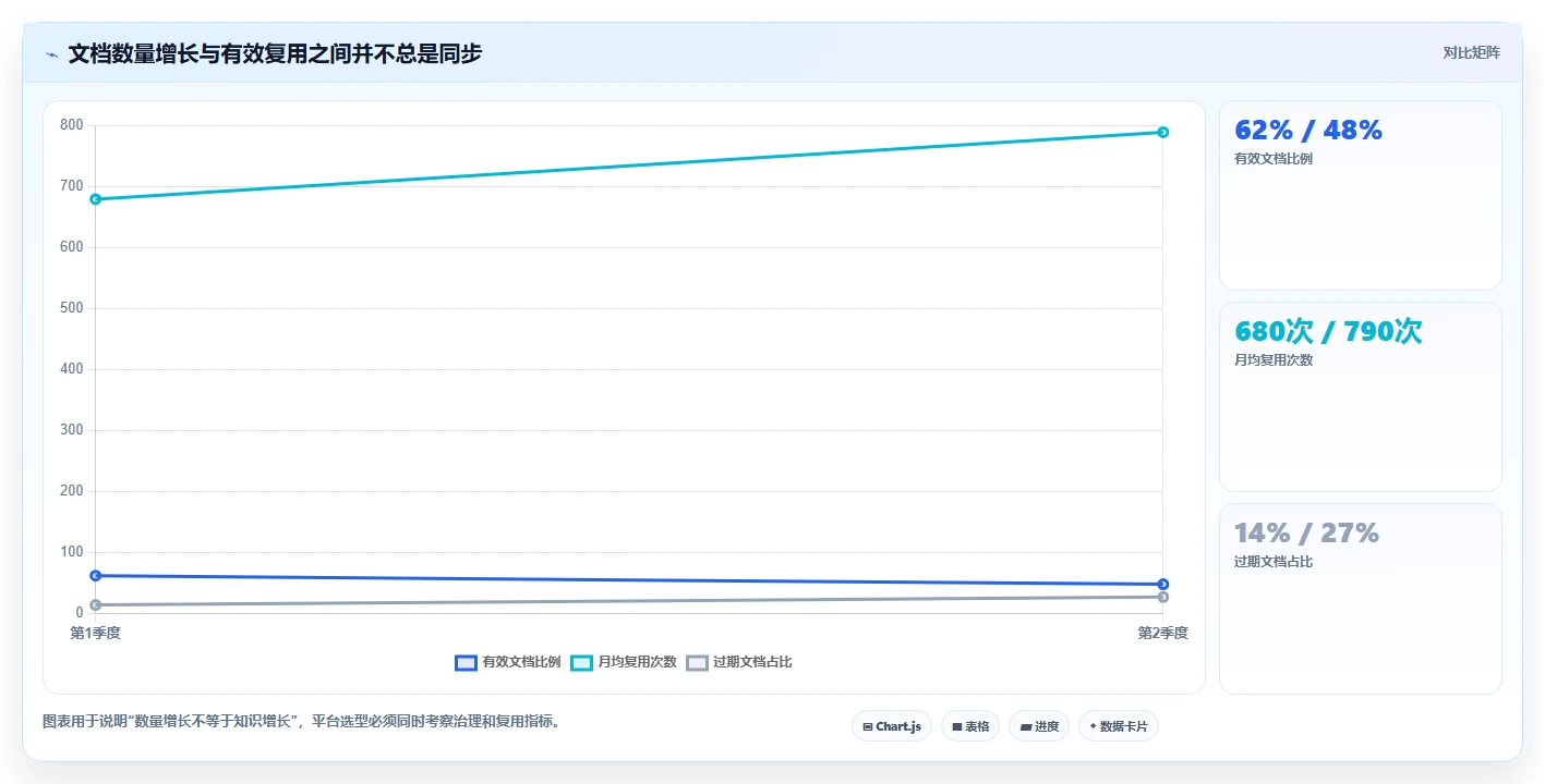 2026年效率之选：7款顶级在线文档平台搭建工具全面对比