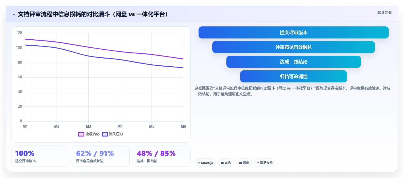 2026年效率之选:7款顶级文档管理平台 方啊工具深度对比