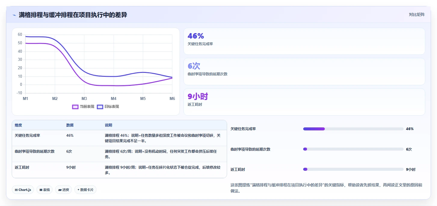 掌握计划日程的艺术:5个步骤让你的效率翻倍!
