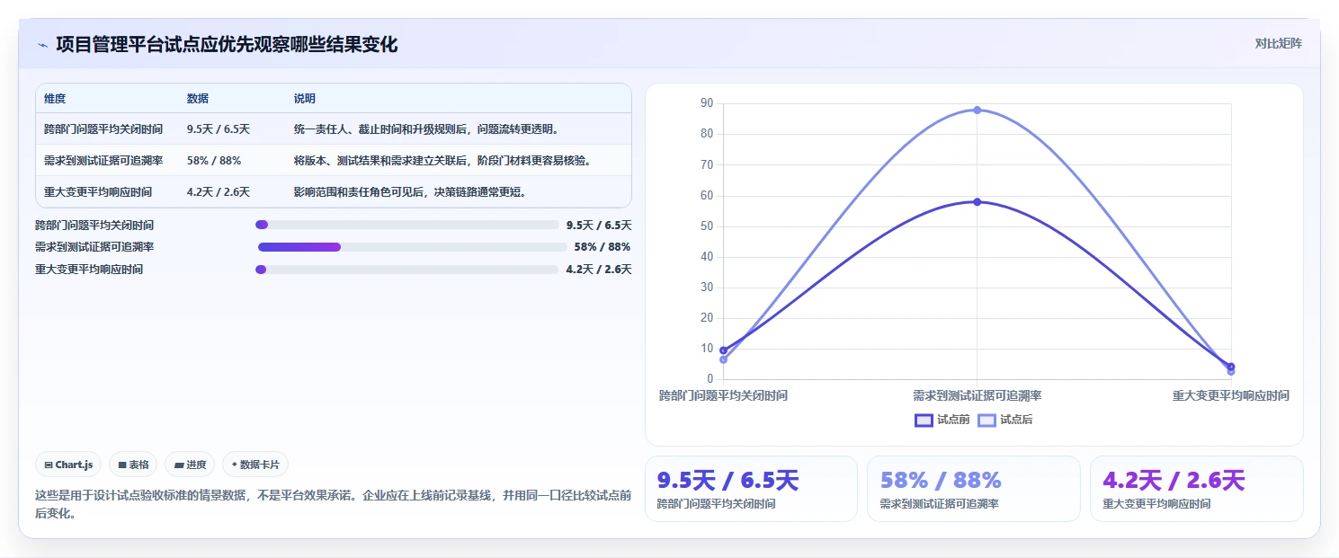 硬件项目管理怎么做？从IPD到敏捷的混合方法实践