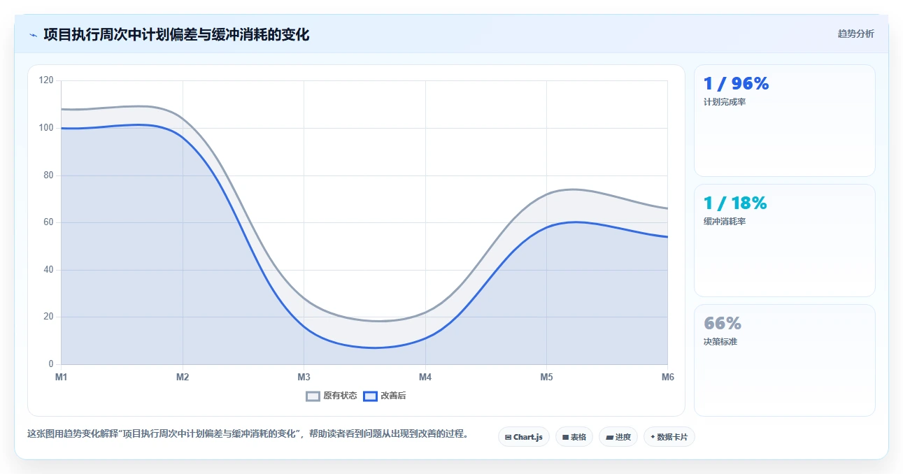 掌握甘特图绘制注意事项:5个技巧让你的项目规划如虎添翼
