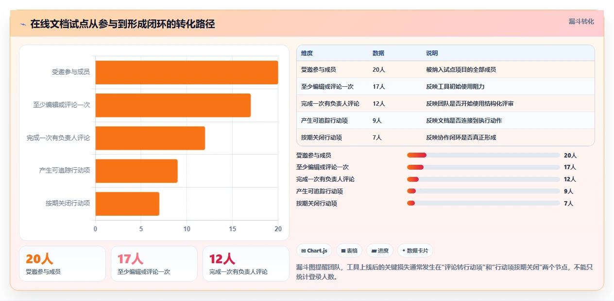 提升团队效率的秘密武器：2026年最受欢迎的5大支持多人在线编辑文档的工具盘点