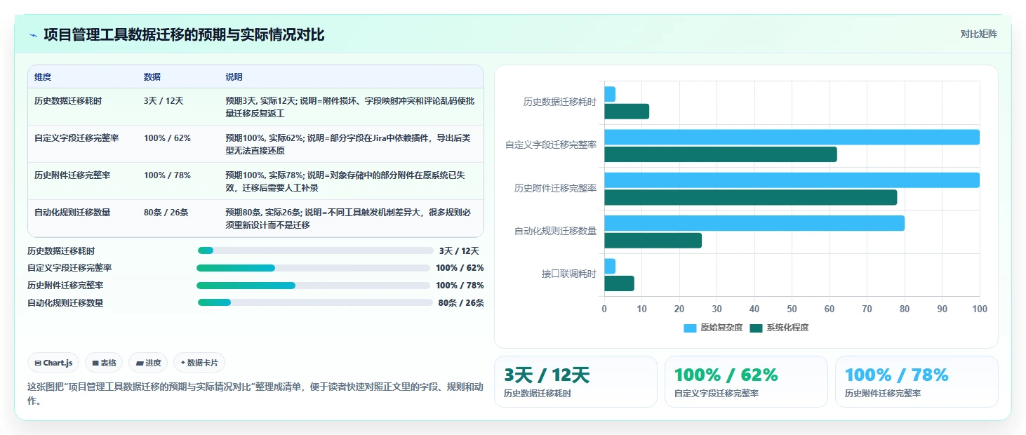 2026年项目管理工具选型指南：功能对比、适用场景与避坑建议