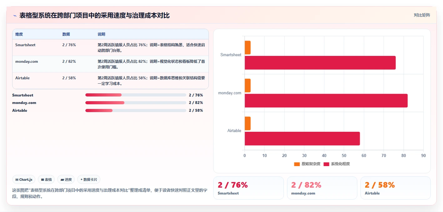 项目管理新趋势:2026年最受欢迎的5款统计表系统深度对比