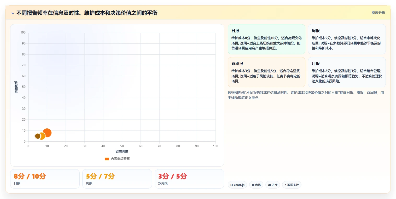 如何通过项目管理状态报告提升团队效率？5个关键技巧不容错过！