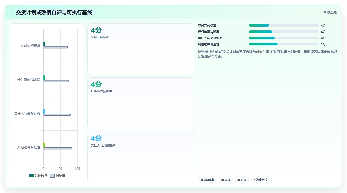 制定完美交货进度计划的5个秘诀：如何让项目按时交付不再是难题？