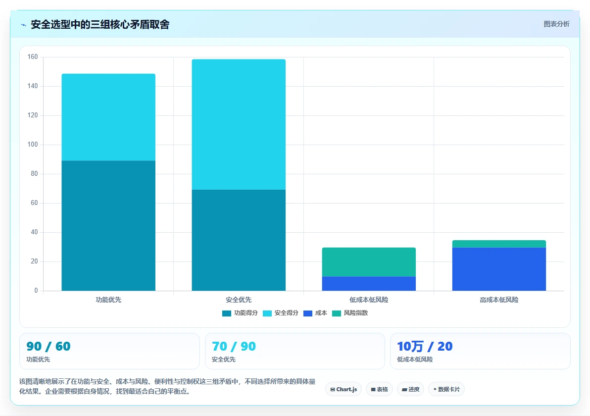 安全的研发管理软件哪些值得试:2026年企业选型与测评指南