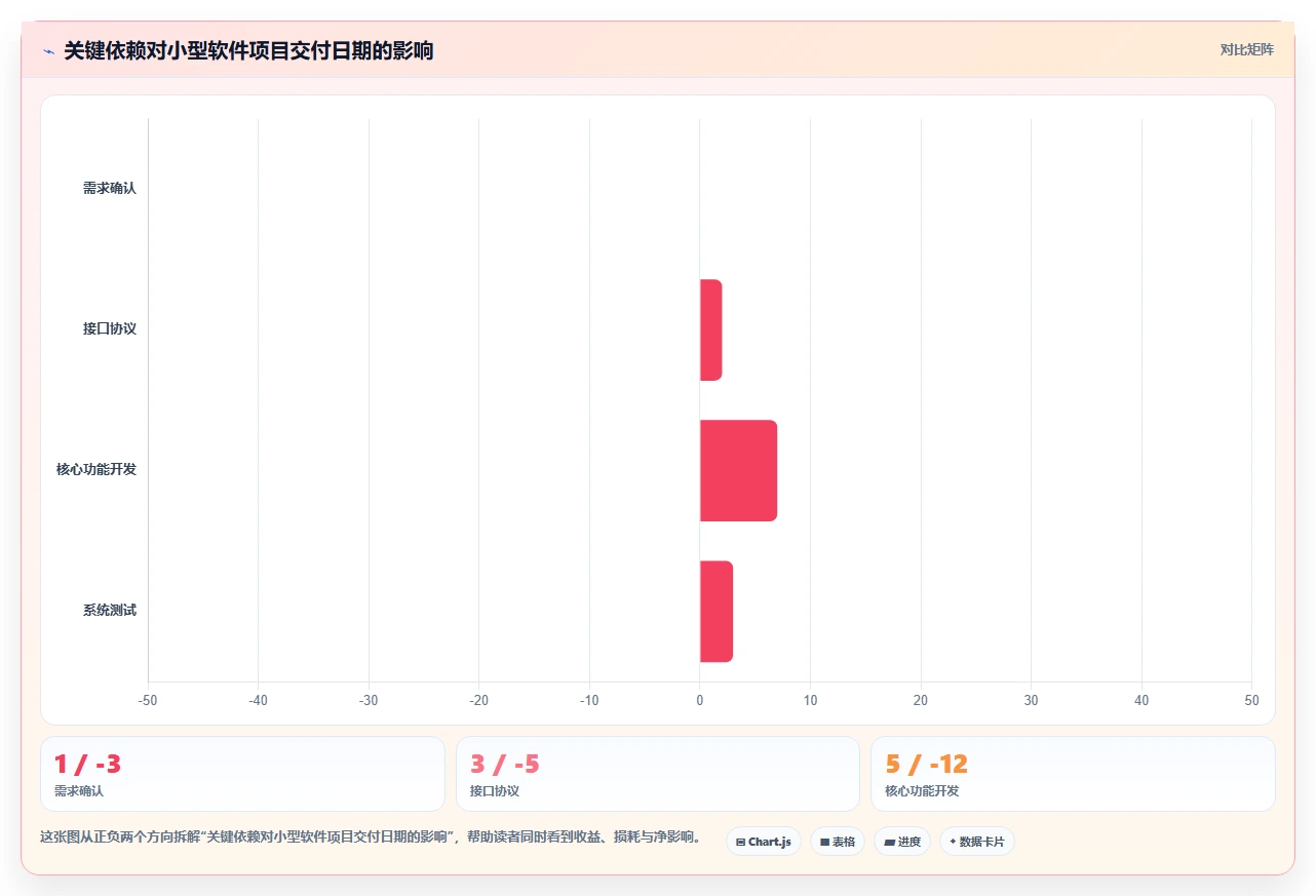 软件项目开发计划一键完成：5大秘诀让你的团队效率翻倍！
