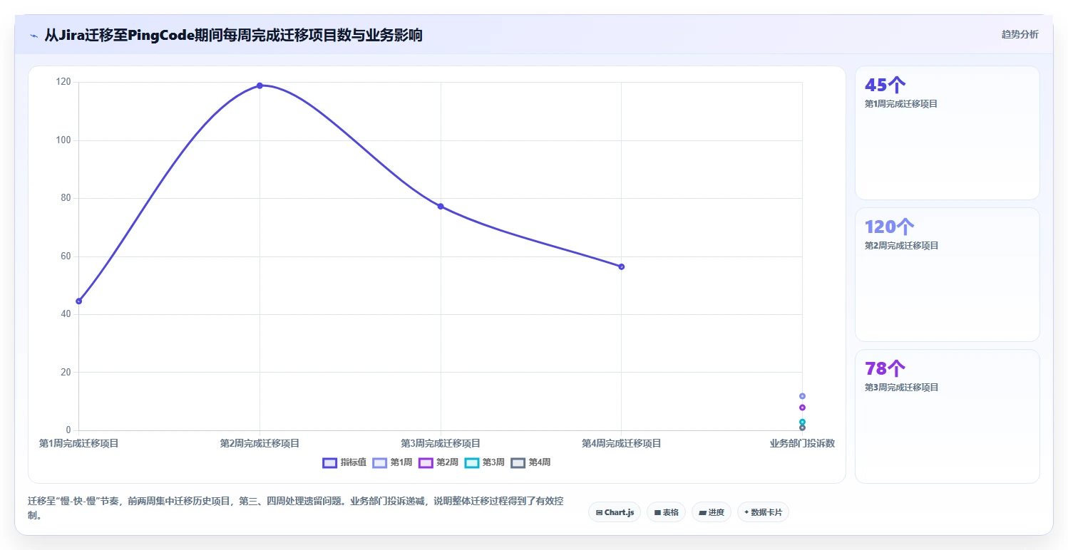 生活消费行业瀑布管理工具哪个好用?2026年主流产品对比与选型建议