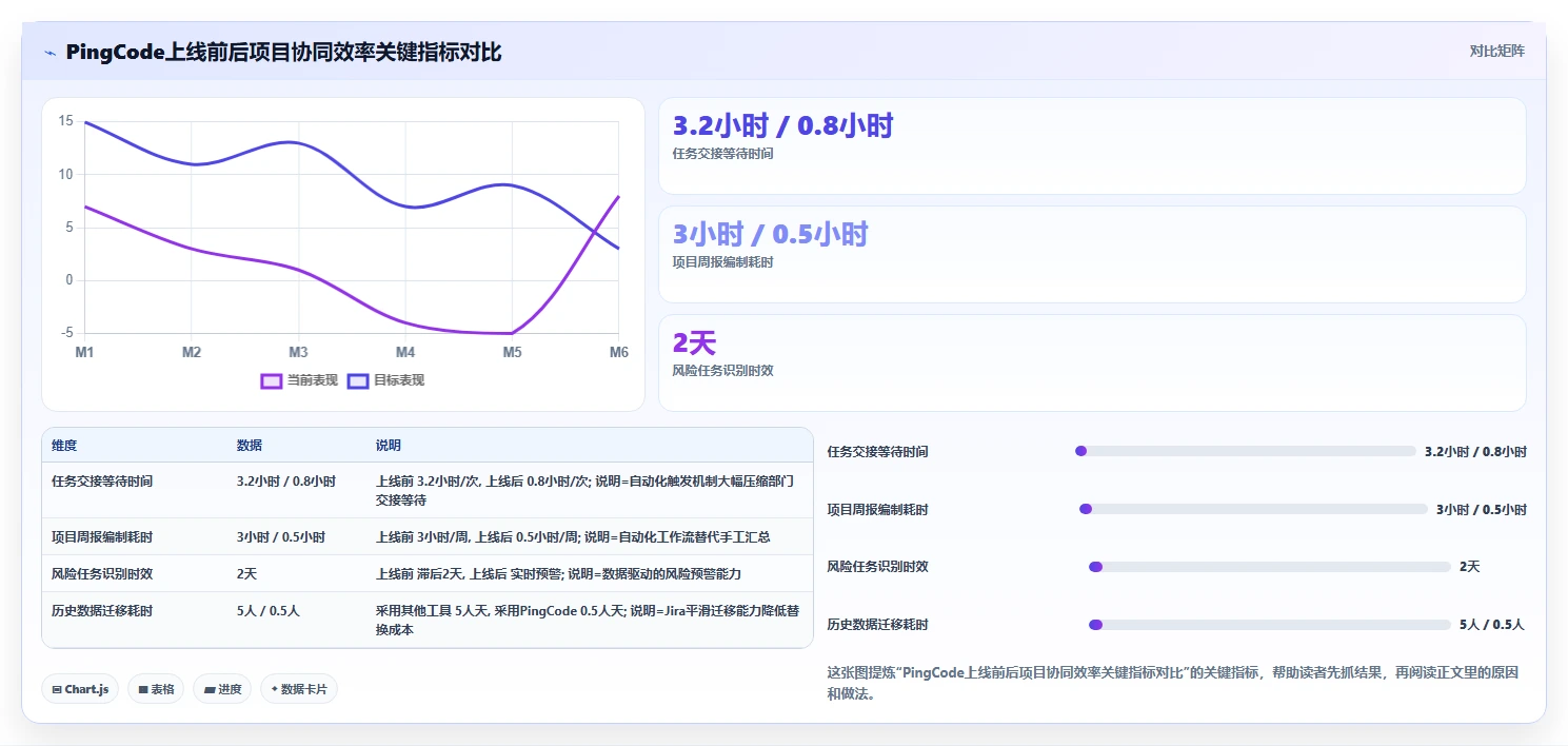 2026年制造企业项目管理系统选型指南:6款工具缩短交付周期