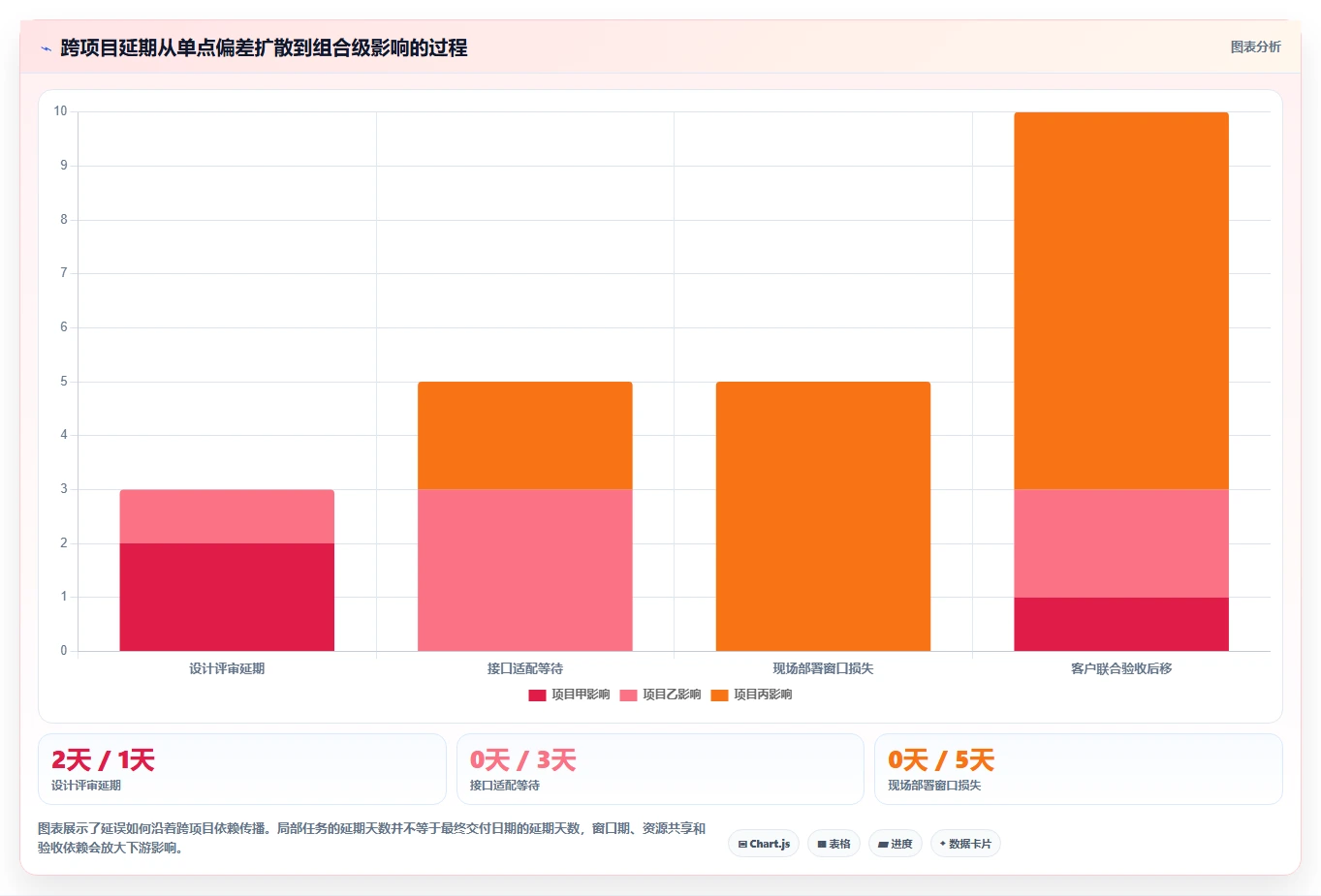 2026年跨项目协作体验更好的瀑布管理工具深度测评