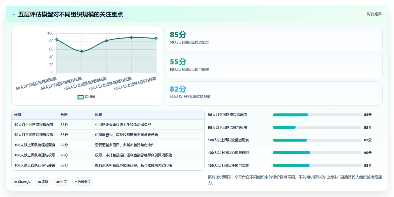 项目经理必看：2026年百度测试管理平台选型指南及7款热门工具盘点