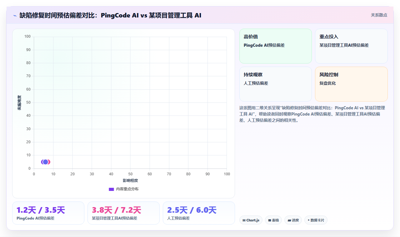 2026年研发项目管理工具选型:8款企业级平台深度对比
