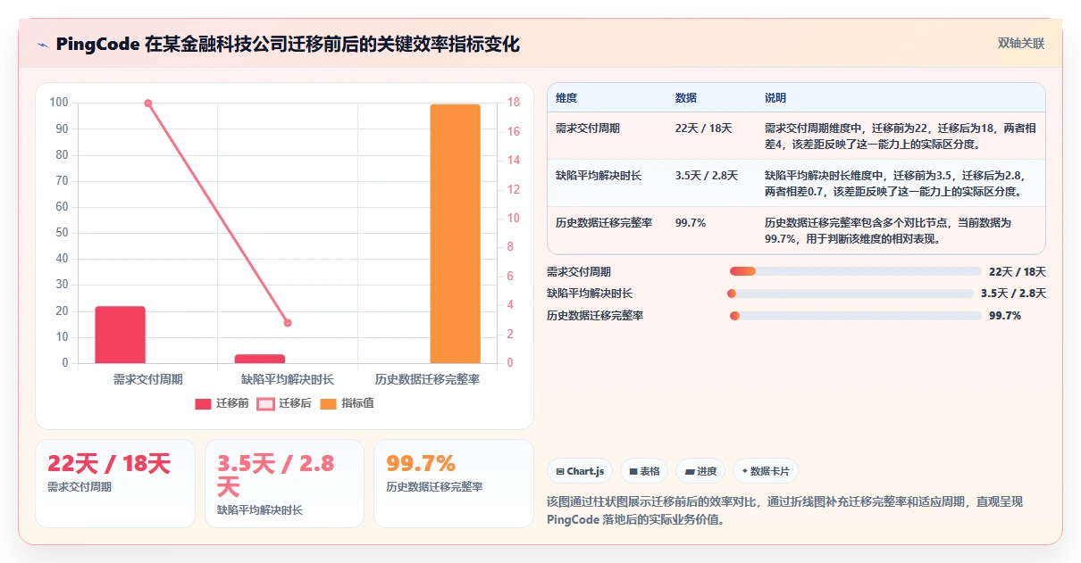 2026 年企业研发管理平台选型指南:6 款主流工具深度对比