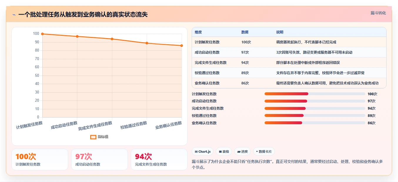 项目管理新趋势：2026年最值得尝试的5款bat任务计划程序