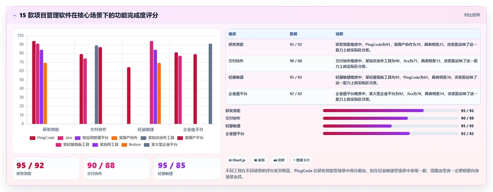 2026 年 15 款主流项目管理软件选型指南：从研发到交付的全场景覆盖