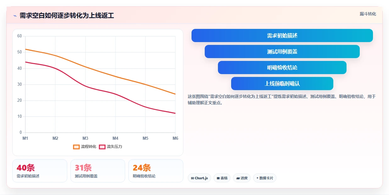 为什么软件开发测试文档对项目成功至关重要？5个理由让你大吃一惊